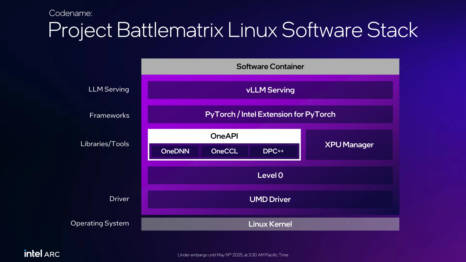 تعلن شركة Intel Arc Pro B-Series ، “Project Battlematrix” تحسينات برامج Linux