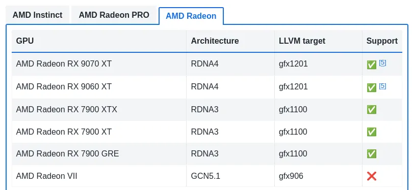 AMD تصدر ROCM 6.4.1 مع دعم GPU RDNA4