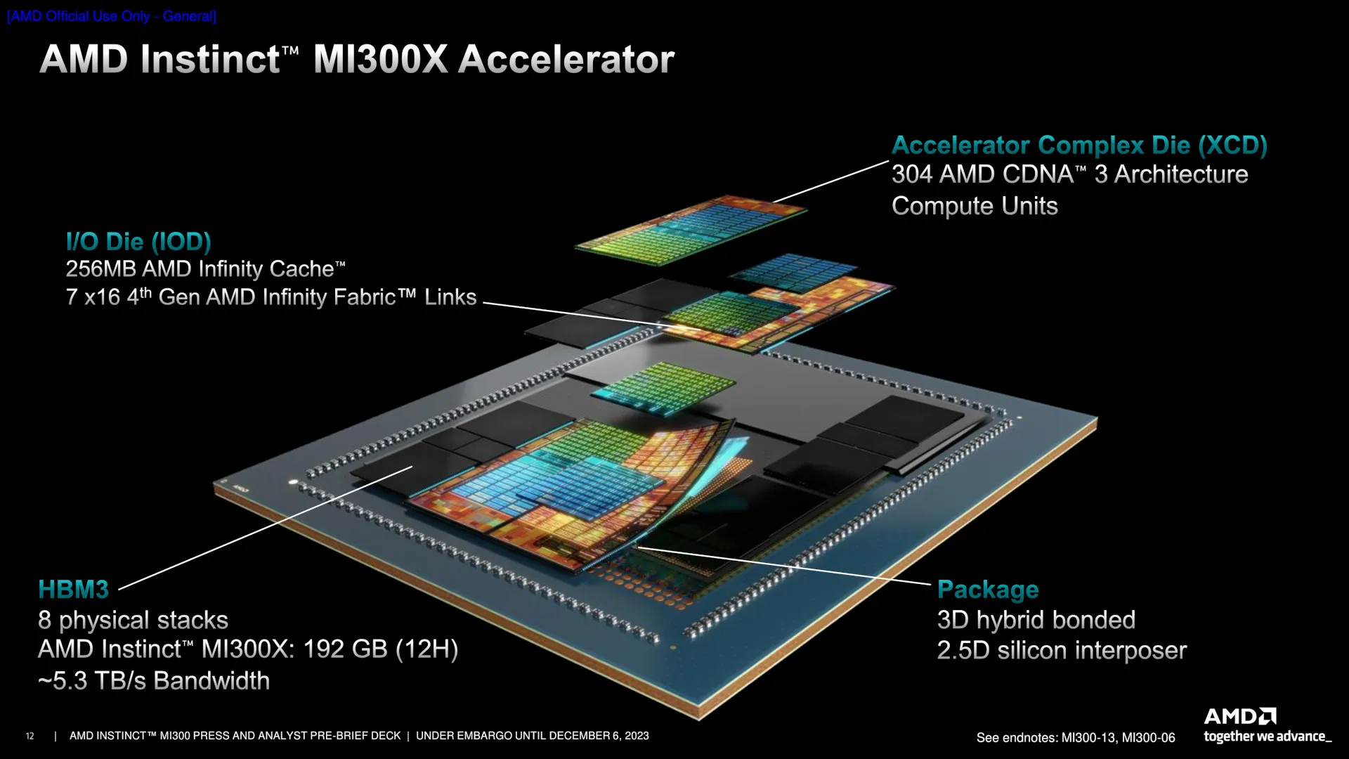 يجلب التصحيح التجريبي دعم AMD غريزة MI300 بدائية للغاية لمرجم GCC