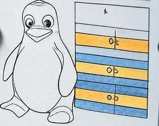 إطار مواصفات مواصفات Linux kernel API المقترح للمساعدة في استقرار واجهات مساحة المستخدم